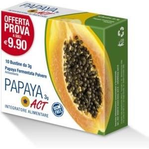 Papaya Act