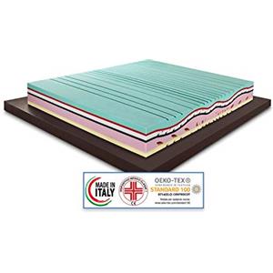 Materassimemory.eu Materasso Memory Aloe Therapy Alto 26cm Matrimoniale 180x200 Dispositivo Medico detraibile, 7 cm Memory, 11 Zone, Rivestimento sfoderabile Lana/Lino, in Omaggio Cuscini