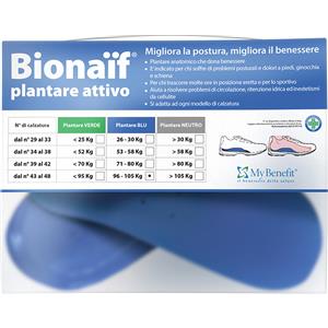 my benefit Plantare attivo preformato bionaif blu grande 2 pezzi