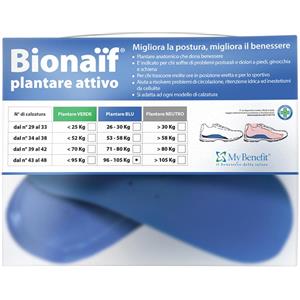 MY BENEFIT Srl PLANTARE ATT BIONAIF BL GR 2PZ