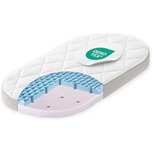 Julius Zöllner Dr. Lübbe Premium 197210000 - Materasso per carrello, 70 x 41 cm, colore: Bianco